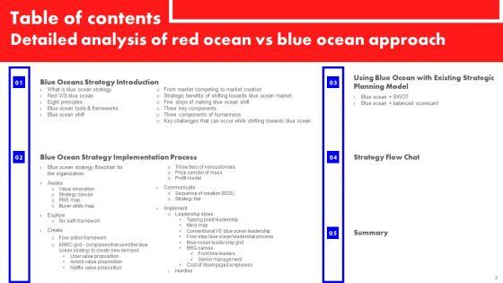 Detailed Analysis Of Red Ocean Vs Blue Ocean Approach Ppt PowerPoint Presentation Complete Deck With Slides
