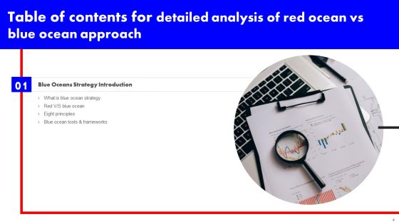 Detailed Analysis Of Red Ocean Vs Blue Ocean Approach Ppt PowerPoint Presentation Complete Deck With Slides