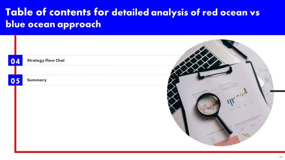 Detailed Analysis Of Red Ocean Vs Blue Ocean Approach Ppt PowerPoint Presentation Complete Deck With Slides