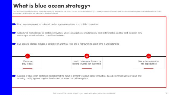 Detailed Analysis Of Red Ocean Vs Blue Ocean Approach Ppt PowerPoint Presentation Complete Deck With Slides