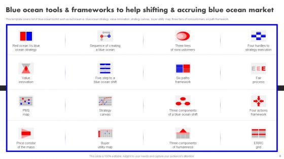Detailed Analysis Of Red Ocean Vs Blue Ocean Approach Ppt PowerPoint Presentation Complete Deck With Slides