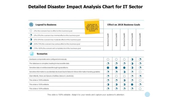 Detailed Disaster Impact Analysis Chart For It Sector Ppt PowerPoint Presentation File Examples