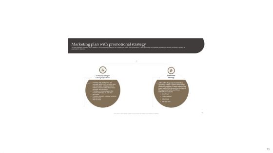 Detailed Go To Market Strategies For Coffee Ppt PowerPoint Presentation Complete Deck With Slides