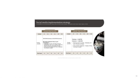 Detailed Go To Market Strategies For Coffee Ppt PowerPoint Presentation Complete Deck With Slides