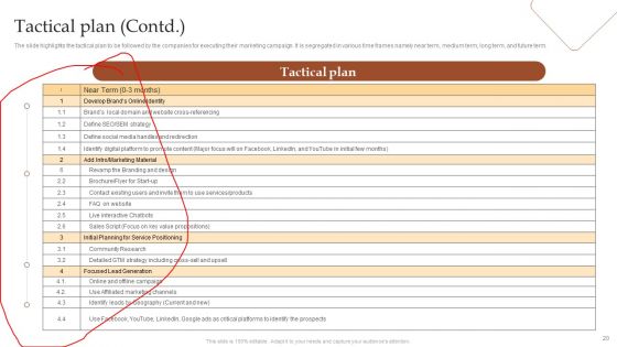 Detailed Go To Market Strategies For Coffee Ppt PowerPoint Presentation Complete Deck With Slides