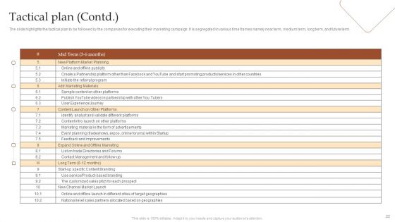 Detailed Go To Market Strategies For Coffee Ppt PowerPoint Presentation Complete Deck With Slides