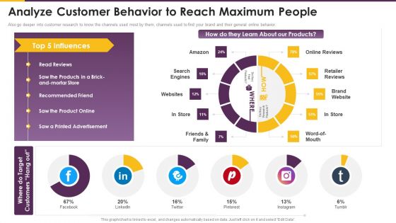 Detailed Guide Consumer Journey Marketing Analyze Customer Behavior To Reach Maximum Formats PDF