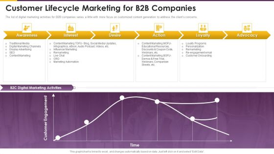 Detailed Guide Consumer Journey Marketing Customer Lifecycle Marketing For B2B Companies Elements PDF Detailed Guide Consumer Journey Marketing Customer Lifecycle Marketing For B2B Companies Elements PDF