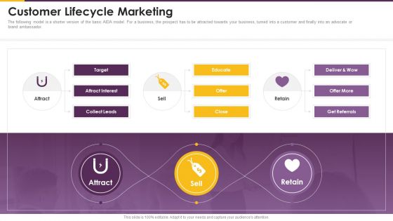 Detailed Guide Consumer Journey Marketing Customer Lifecycle Marketing Formats PDF Detailed Guide Consumer Journey Marketing Customer Lifecycle Marketing Formats PDF