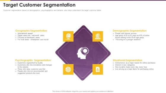 Detailed Guide Consumer Journey Marketing Target Customer Segmentation Infographics PDF