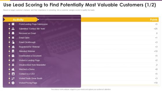 Detailed Guide Consumer Journey Marketing Use Lead Scoring To Find Potentially Slides PDF