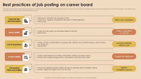 Detailed Guide For Talent Acquisition Best Practices Of Job Posting On Career Board Elements PDF