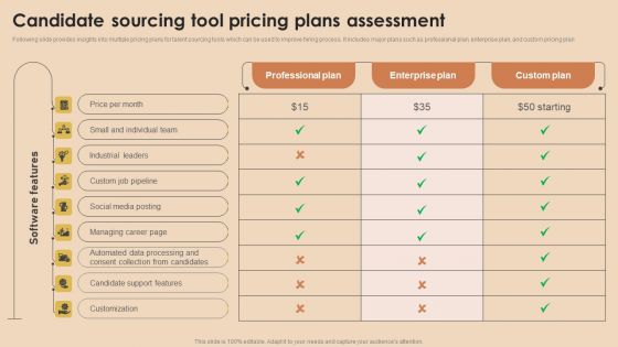Detailed Guide For Talent Acquisition Candidate Sourcing Tool Pricing Plans Assessment Professional PDF