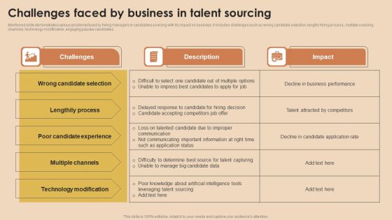 Detailed Guide For Talent Acquisition Challenges Faced By Business In Talent Sourcing Background PDF
