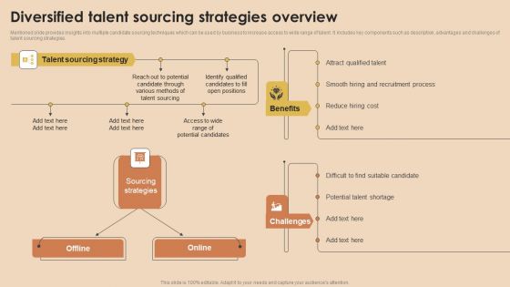 Detailed Guide For Talent Acquisition Diversified Talent Sourcing Strategies Overview Elements PDF