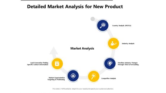 Detailed Market Analysis For New Product Ppt PowerPoint Presentation Gallery Themes