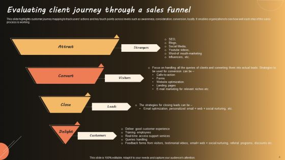 Detailed Marketing Plan Of A Pub Business Ppt PowerPoint Presentation Complete Deck With Slides