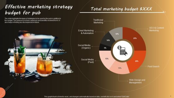 Detailed Marketing Plan Of A Pub Business Ppt PowerPoint Presentation Complete Deck With Slides