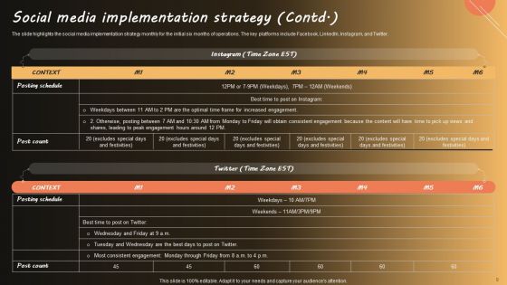 Detailed Marketing Plan Of A Pub Business Ppt PowerPoint Presentation Complete Deck With Slides