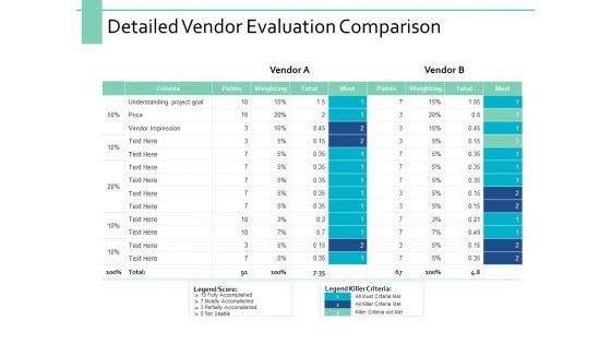 Detailed Vendor Evaluation Comparison Ppt PowerPoint Presentation Slides Format Ideas