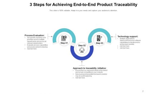 Detectable Process Evaluation Technology Ppt PowerPoint Presentation Complete Deck