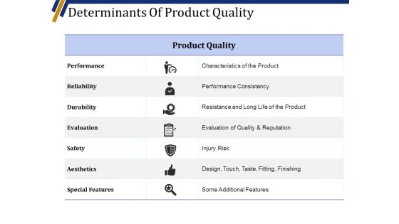 Determinants Of Product Quality Ppt PowerPoint Presentation Infographics Design Templates