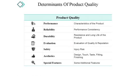 Determinants Of Product Quality Ppt PowerPoint Presentation Portfolio Tips