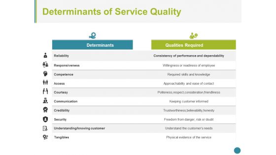 Determinants Of Service Quality Ppt PowerPoint Presentation Icon Clipart