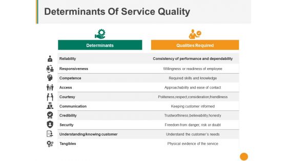 Determinants Of Service Quality Ppt PowerPoint Presentation Ideas Example File