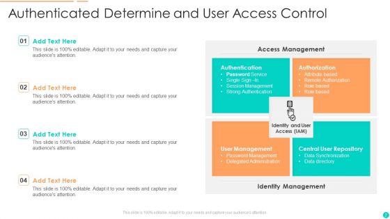 Determine And Access Control Ppt PowerPoint Presentation Complete With Slides