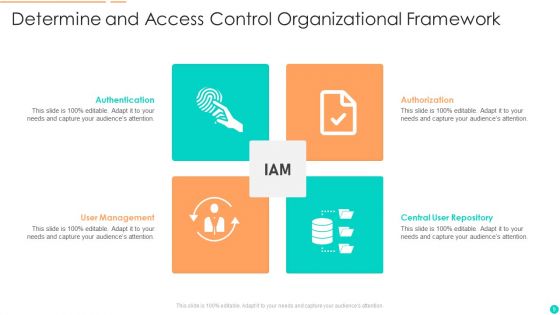 Determine And Access Control Ppt PowerPoint Presentation Complete With Slides