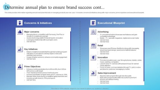 Determine Annual Plan To Ensure Brand Success Template PDF