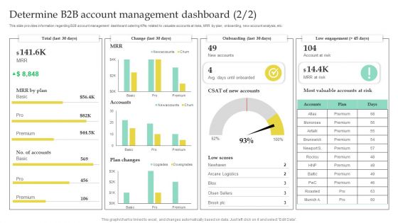 Determine B2B Account Management Dashboard Slides PDF