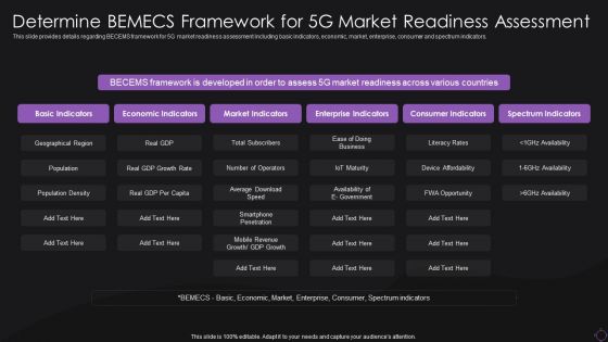 Determine Bemecs Framework For 5G Market Readiness Assessment Summary PDF Determine Bemecs Framework For 5G Market Readiness Assessment Summary PDF