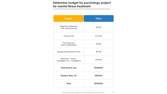 Determine Budget For Psychology Project For Mental Illness Treatment One Pager Sample Example Document