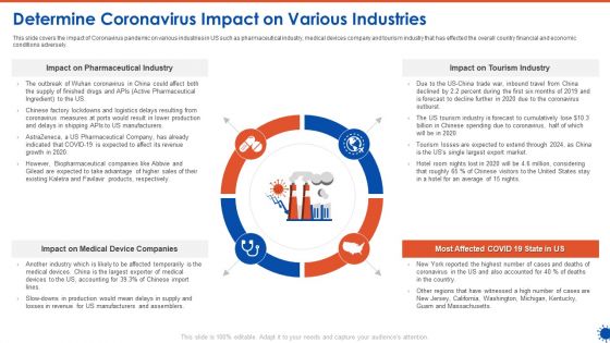 Determine Coronavirus Impact On Various Industries Professional PDF