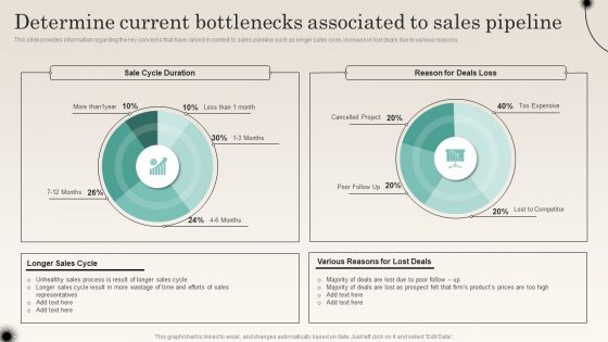 Determine Current Bottlenecks Associated To Sales Pipeline Improving Distribution Channel Graphics PDF