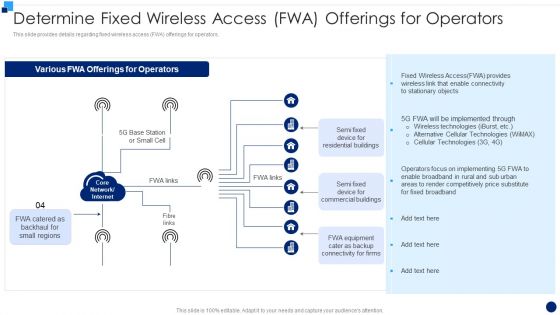 Determine Fixed Wireless Access FWA Offerings For Operators Structure PDF