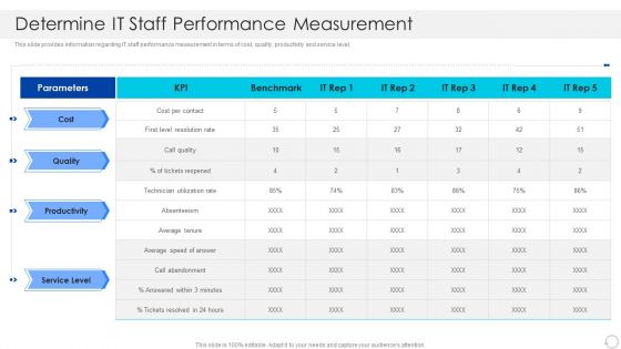 Determine IT Staff Performance Measurement Elements PDF