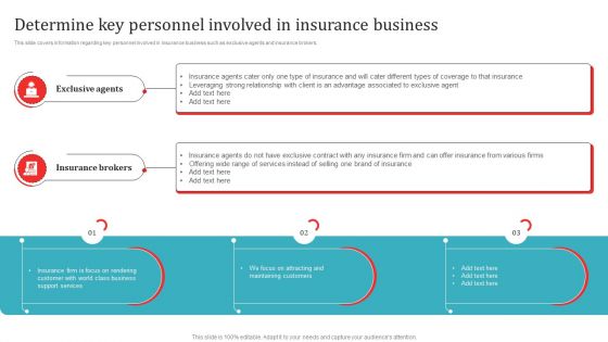 Determine Key Personnel Involved In Insurance Business Infographics PDF Determine Key Personnel Involved In Insurance Business Infographics PDF