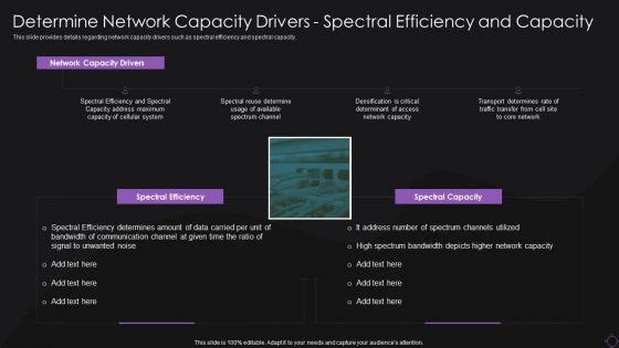 Determine Network Capacity Drivers Spectral Efficiency And Capacity Introduction PDF