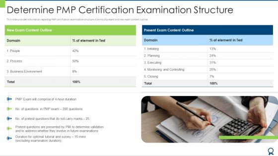 Determine PMP Certification Examination Structure Pictures PDF