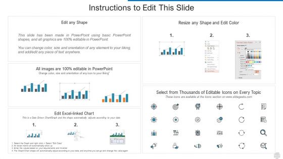 Determine Potential Market Size For Online Video Hosting Platform Designs PDF