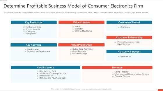 Determine Profitable Business Model Of Consumer Electronics Firm Slides PDF
