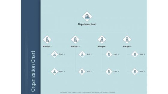 Determine Right Pricing Strategy New Product Organization Chart Ppt Outline Ideas PDF
