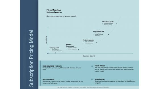 Determine Right Pricing Strategy New Product Subscription Pricing Model Graphics PDF