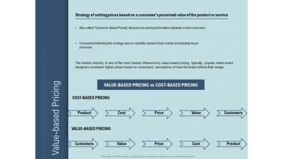 Determine Right Pricing Strategy New Product Value Based Pricing Slides PDF