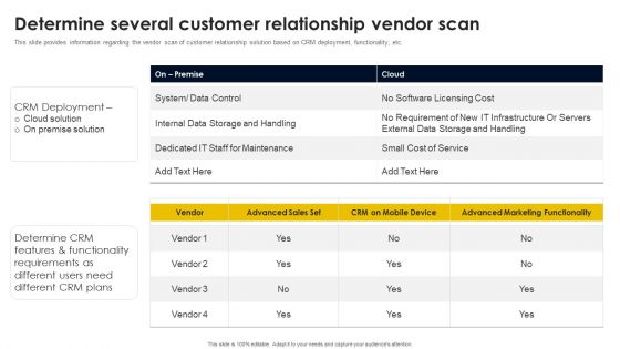 Determine Several Customer Relationship Vendor Scan Inspiration PDF