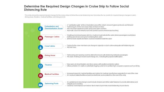 Determine The Required Design Changes In Cruise Ship To Follow Social Distancing Rule Microsoft PDF