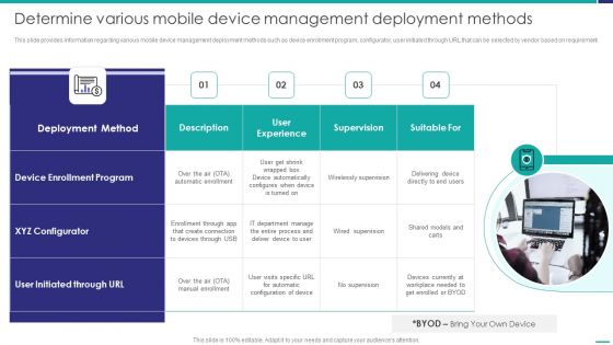 Determine Various Mobile Device Management Deployment Methods Mobile Device Security Management Summary PDF Determine Various Mobile Device Management Deployment Methods Mobile Device Security Management Summary PDF